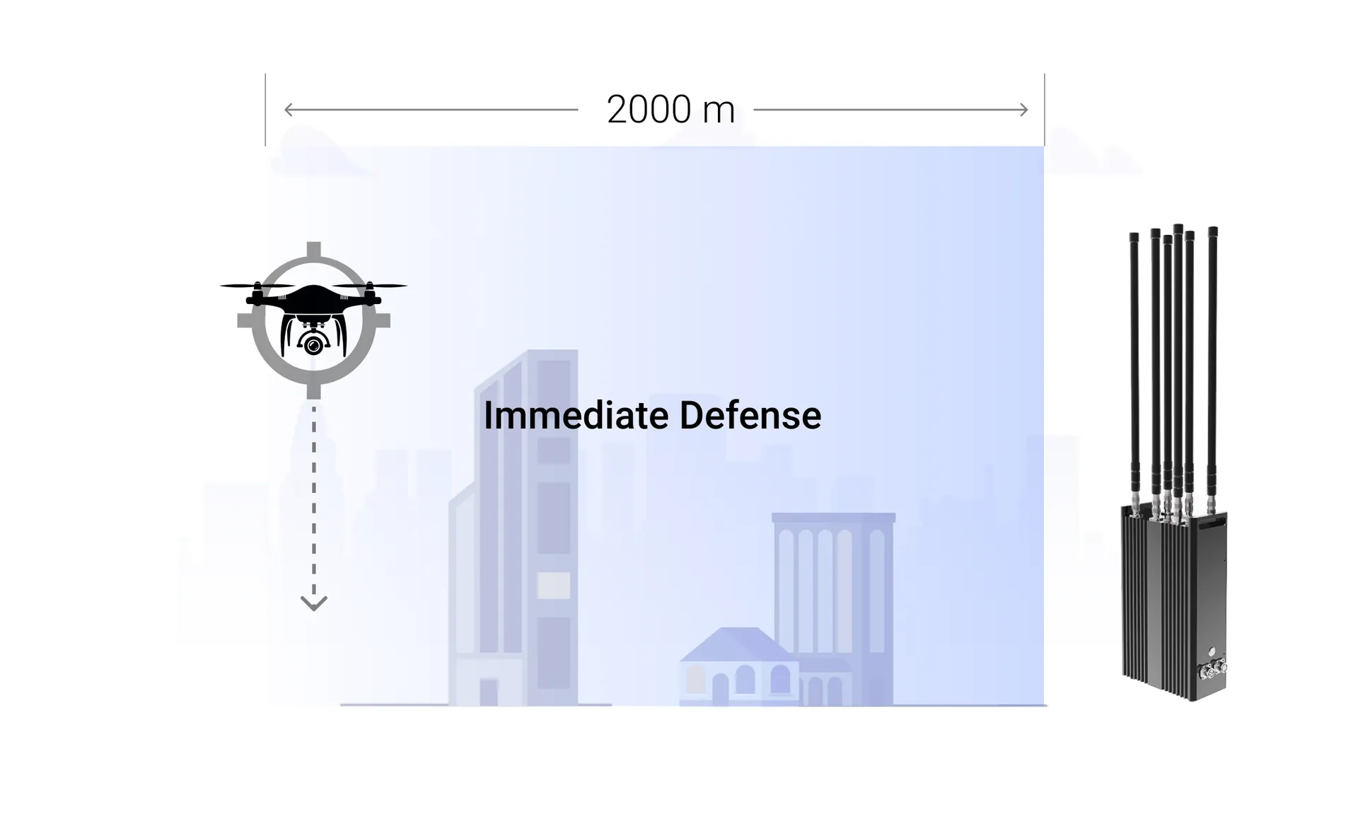 Немедленная защита: SkyGuard на 2000 м